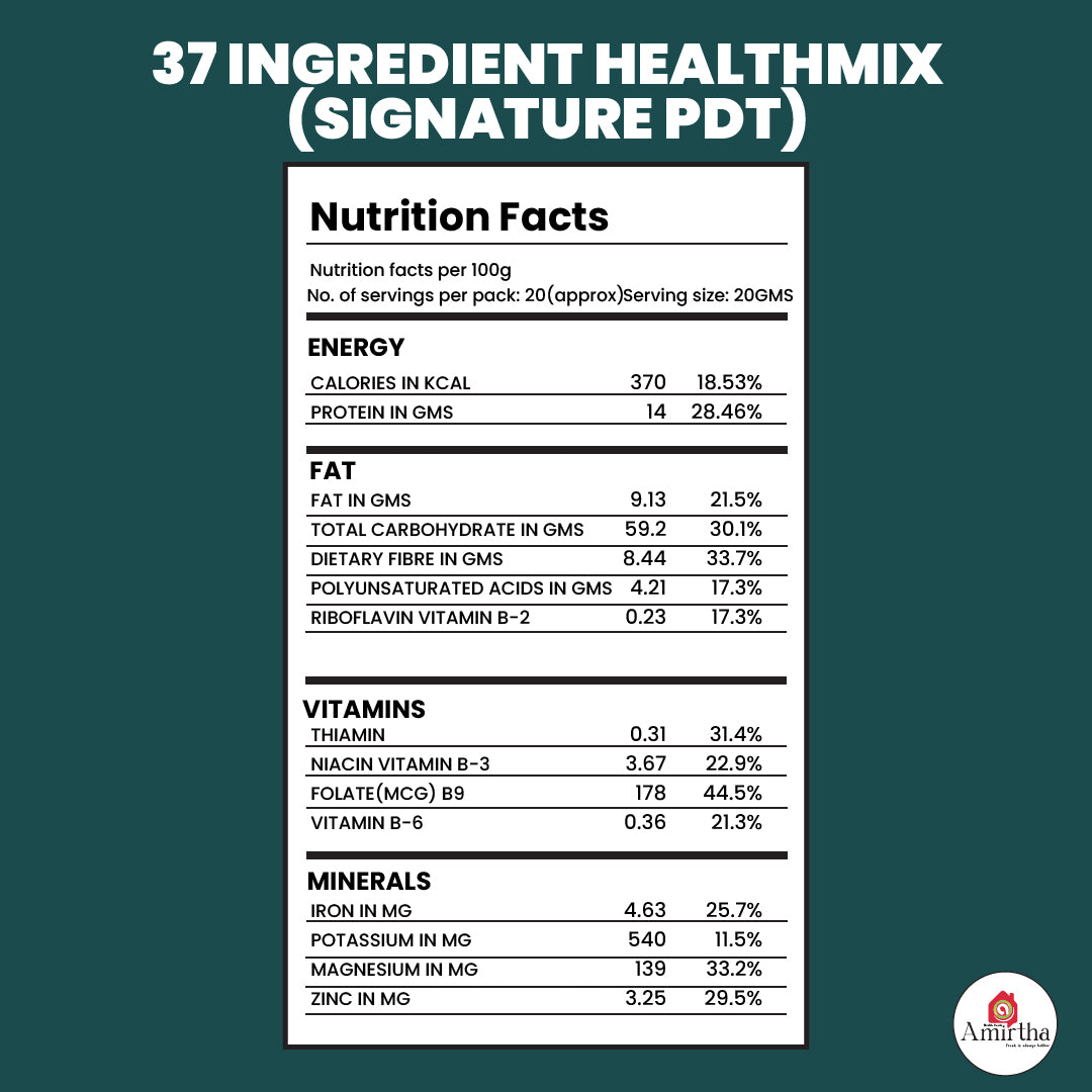 37 Ingredient Health Mix - Amirtha Health Foods