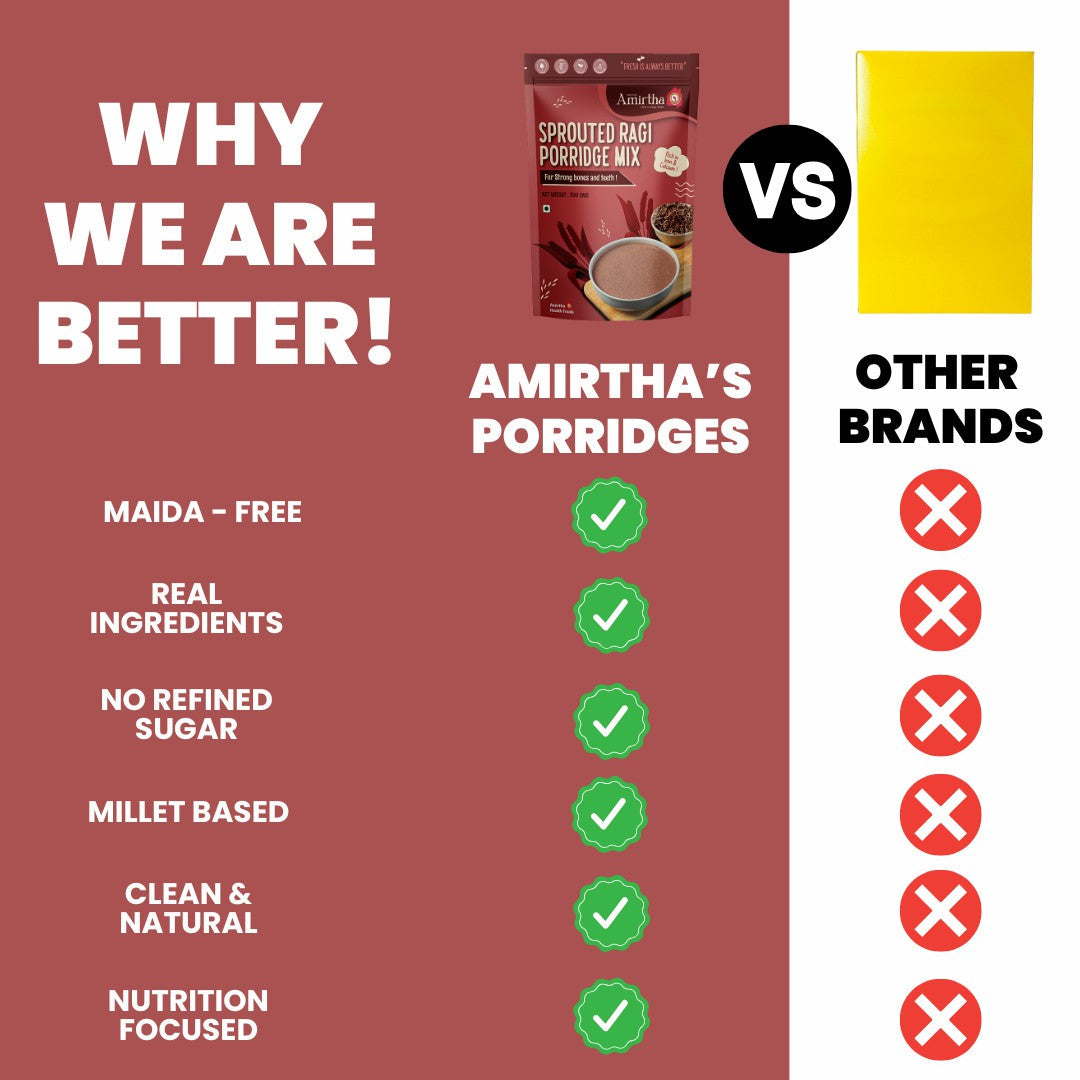 Sprouted Ragi Porridge Mix - 200g - Amirtha Health Foods