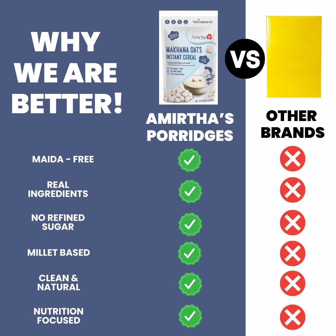 Makhana Oats Cereal - Amirtha Health Foods