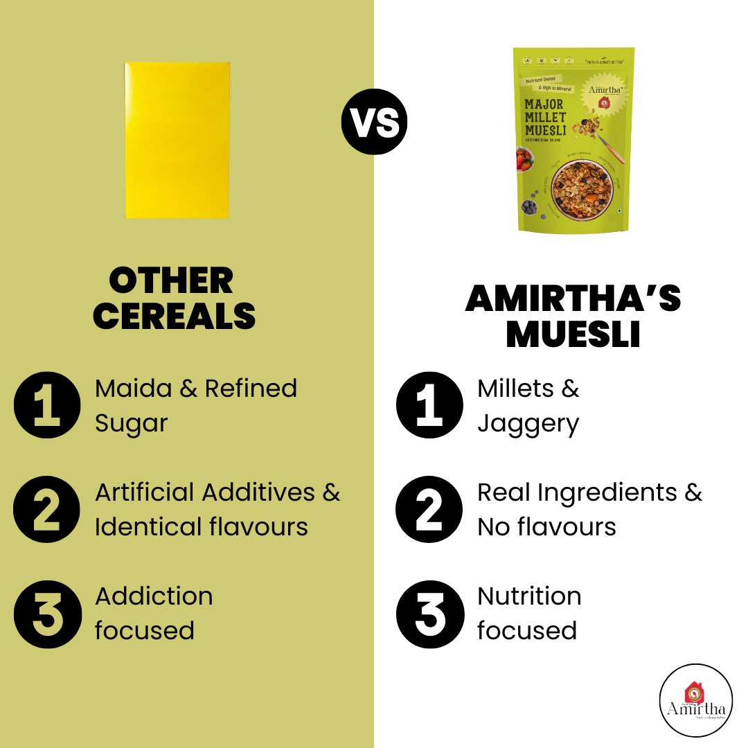Major Millet Muesli - Amirtha Health Foods