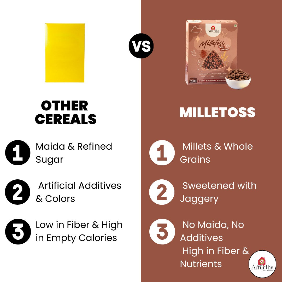 Milletoss - Amirtha Health Foods