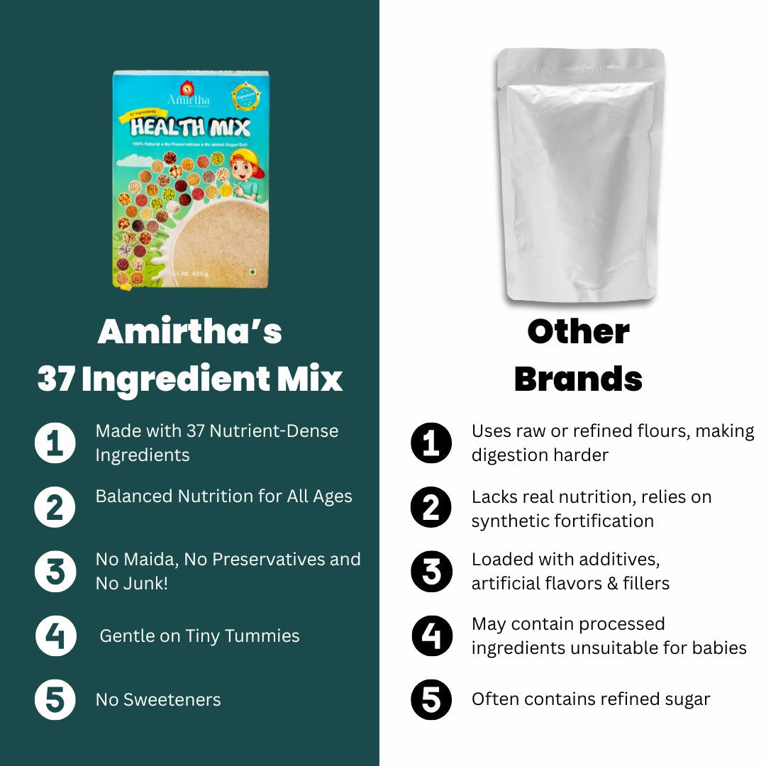 37 Ingredient Health Mix - Amirtha Health Foods