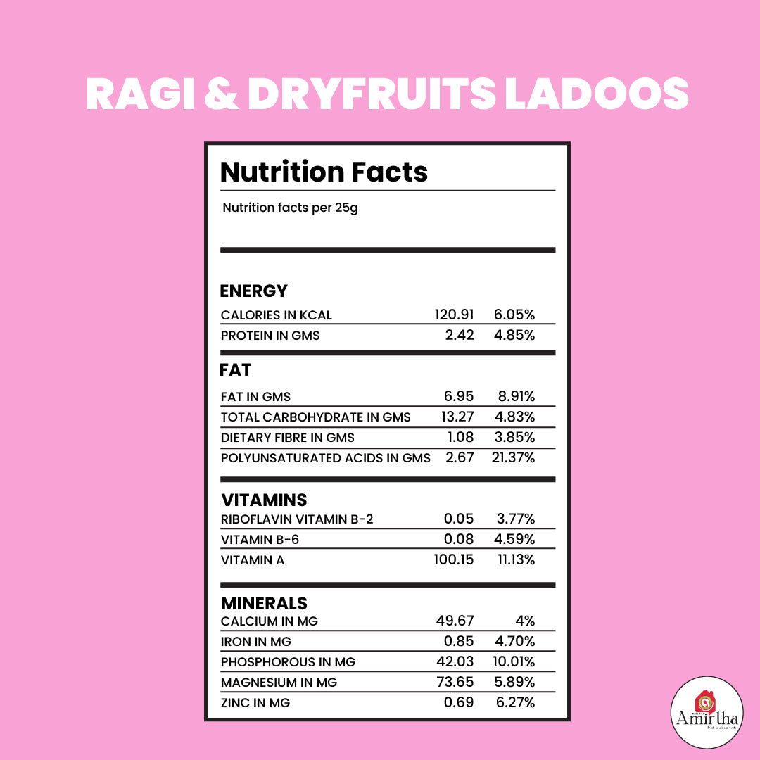 Sprouted Ragi & Dry Fruits Ladoos - Amirtha Health Foods