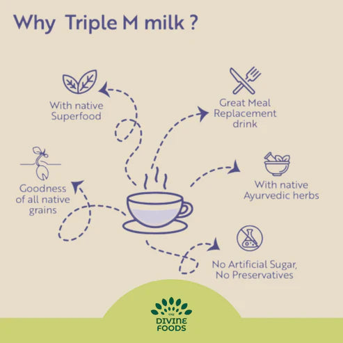 Millet Meal Replacement Shake - Divine Foods